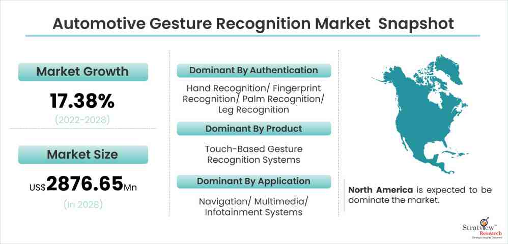 Automotive Gesture Recognition Market  Snapshot
